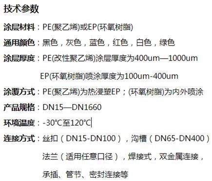 阿里矿用涂塑钢管技术参数